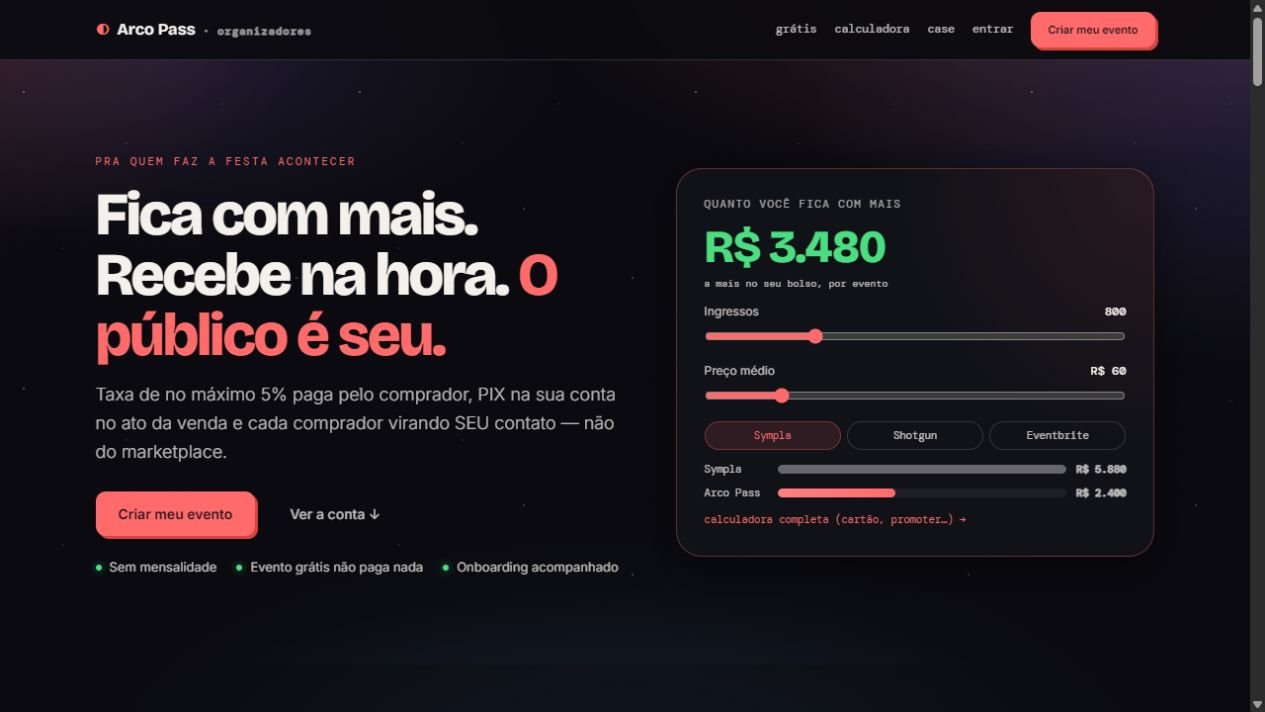 Página pública do Arco Pass para organizadores, com apresentação do produto e calculadora de economia